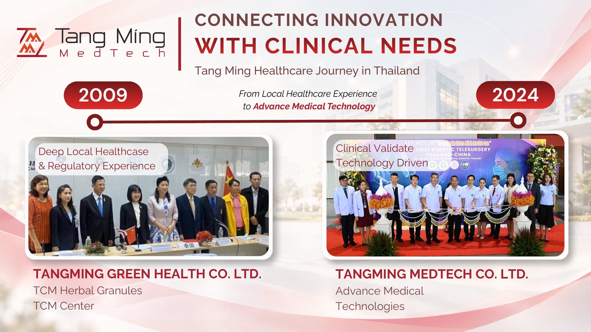 Connecting innovation with clinical needs — Tang Ming healthcare journey in Thailand, 2009 to 2024